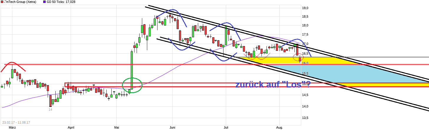 WKN 524960 - flatex geht an die Börse 1006451