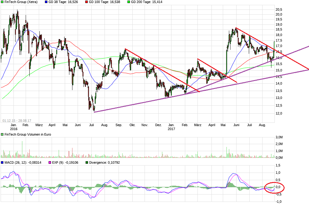 WKN 524960 - flatex geht an die Börse 1009293