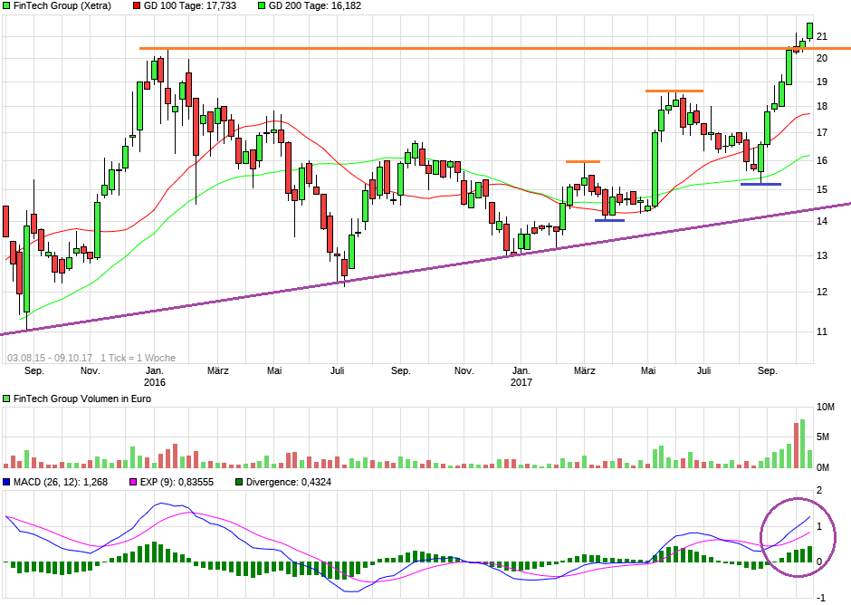 WKN 524960 - flatex geht an die Börse 1016929