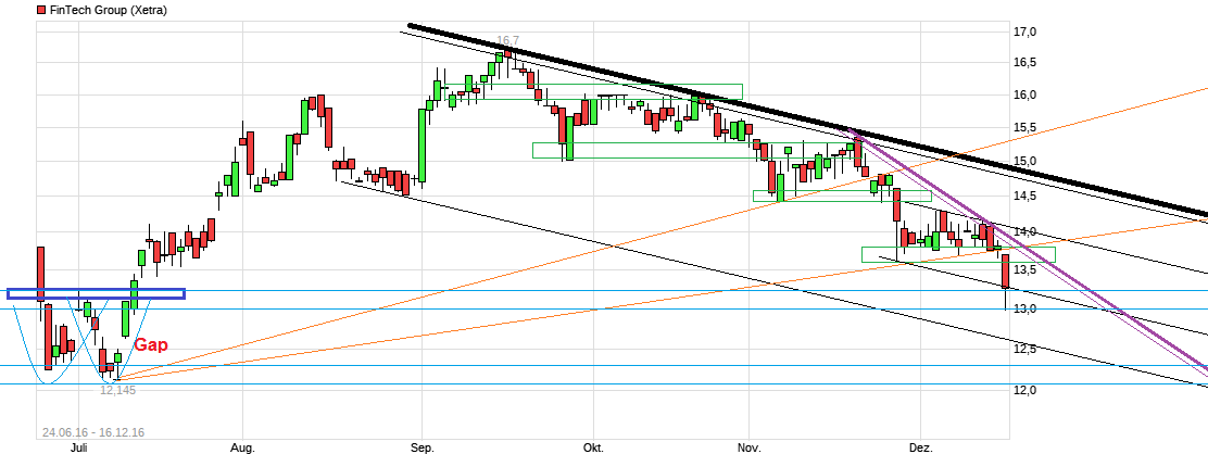WKN 524960 - flatex geht an die Börse 958956