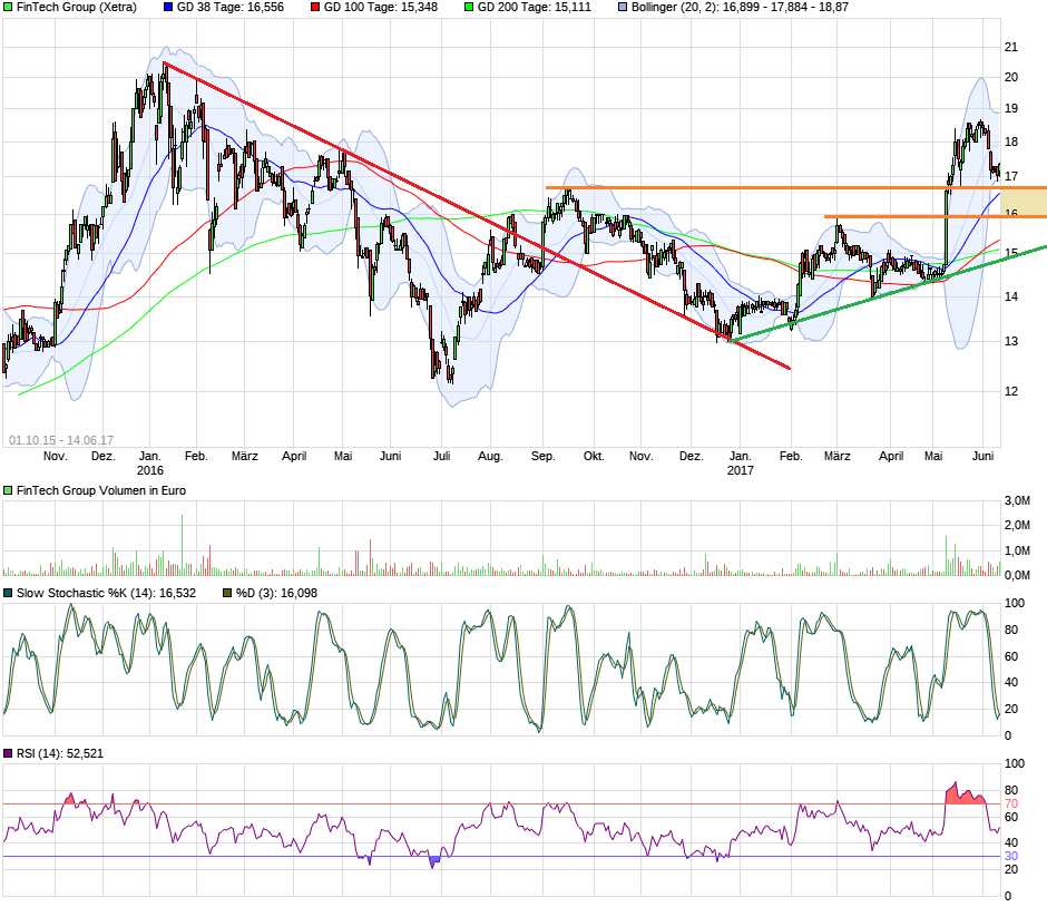 WKN 524960 - flatex geht an die Börse 995556