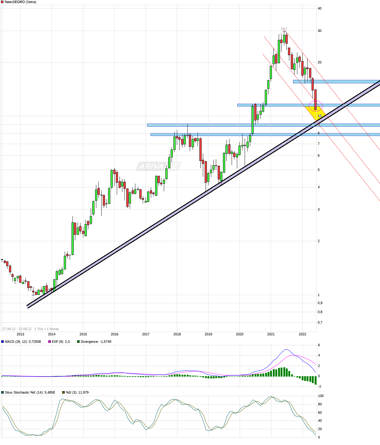 WKN 524960 - flatex geht an die Börse 1319104