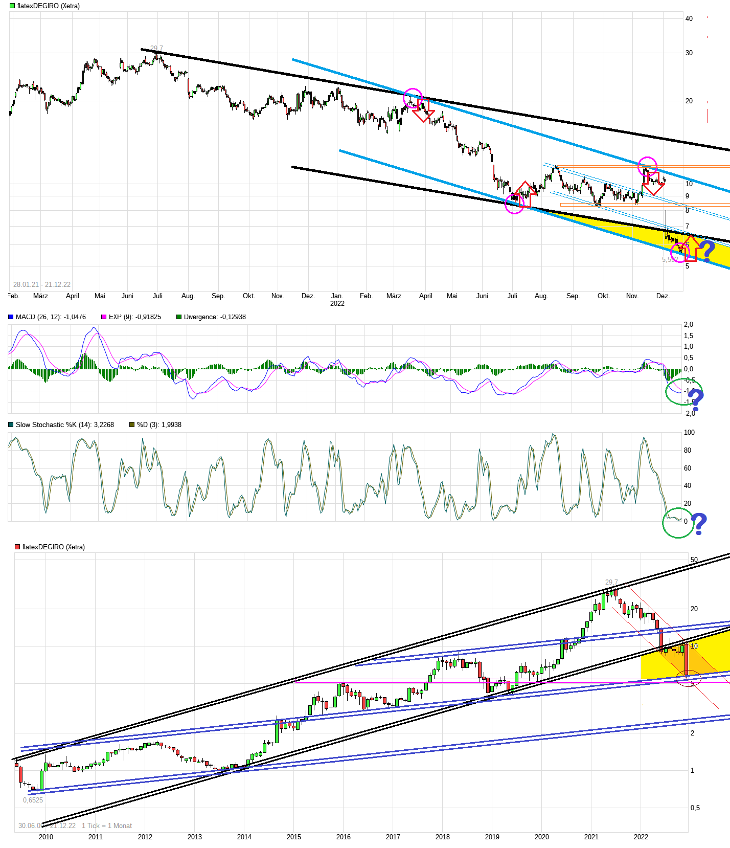 WKN 524960 - flatex geht an die Börse 1347675