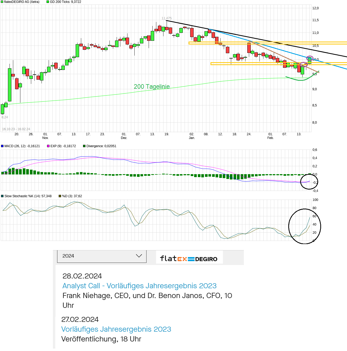 WKN 524960 - flatex geht an die Börse 1414411