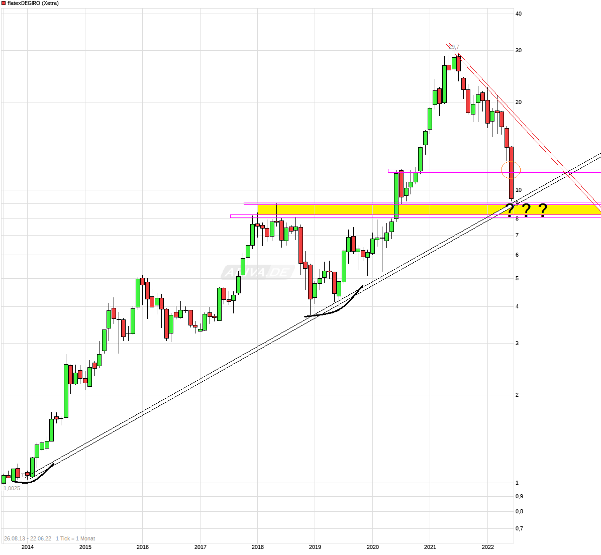WKN 524960 - flatex geht an die Börse 1320572