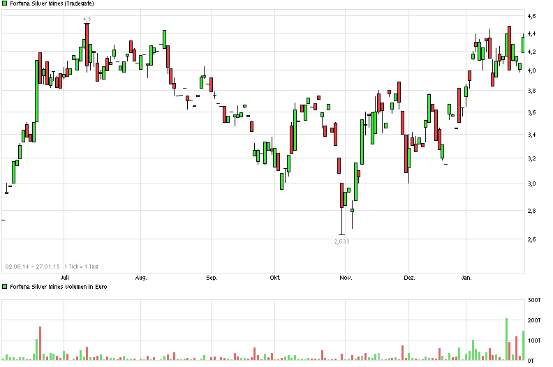 Freunde des Silbers 793775