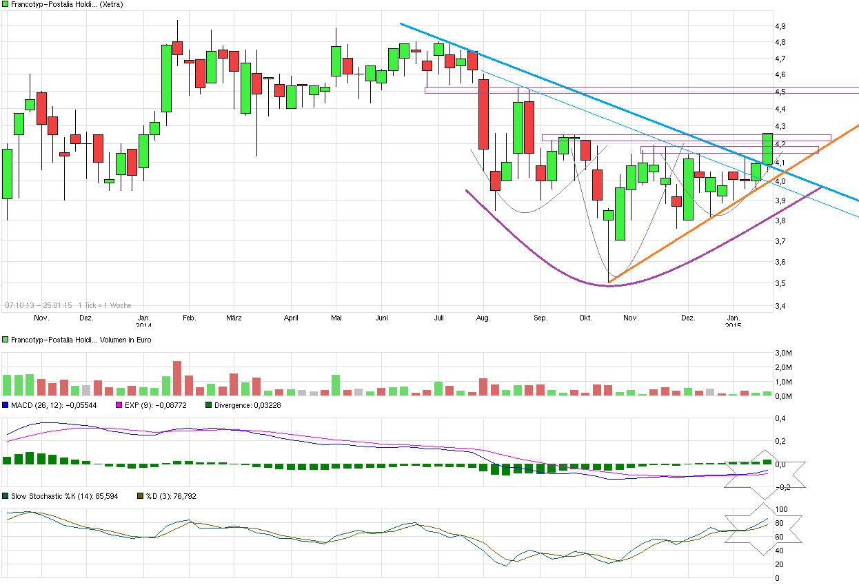 FPH - Wer 2-3 Jahre Zeit hat sollte rein 792249