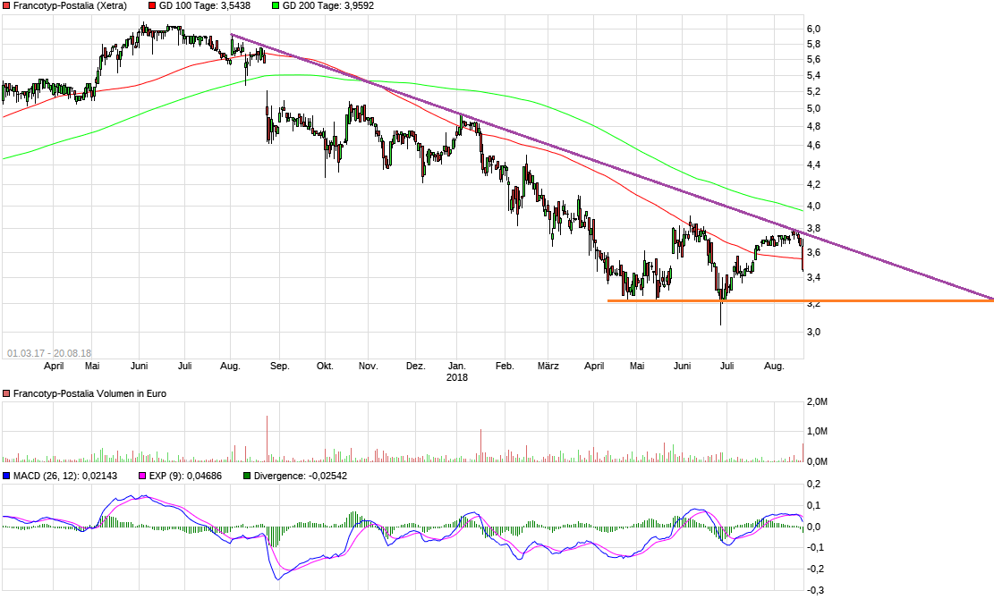 FPH - Wer 2-3 Jahre Zeit hat sollte rein 1070314