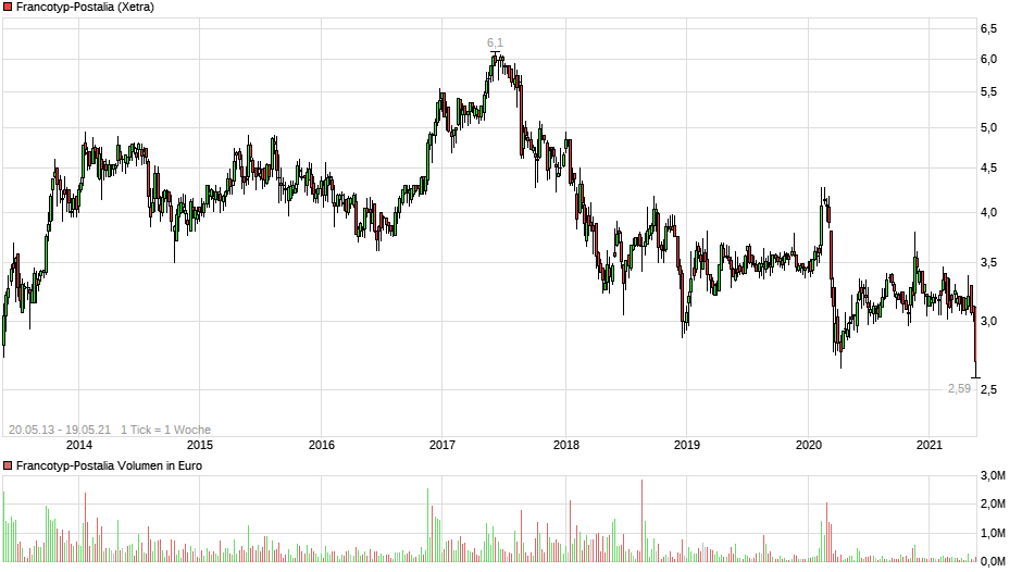 FPH - Wer 2-3 Jahre Zeit hat sollte rein 1253760
