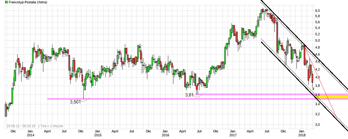 Francotyp-Postalia 1043644