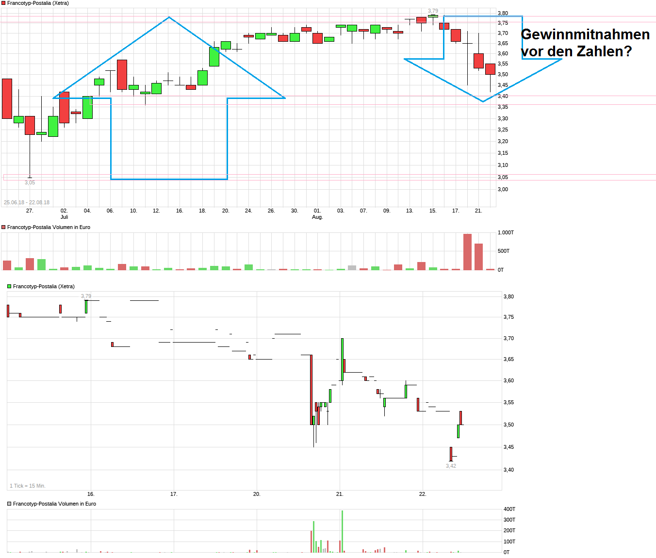 FPH - Wer 2-3 Jahre Zeit hat sollte rein 1070659