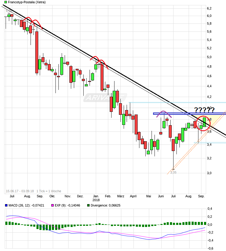 FPH - Wer 2-3 Jahre Zeit hat sollte rein 1072425