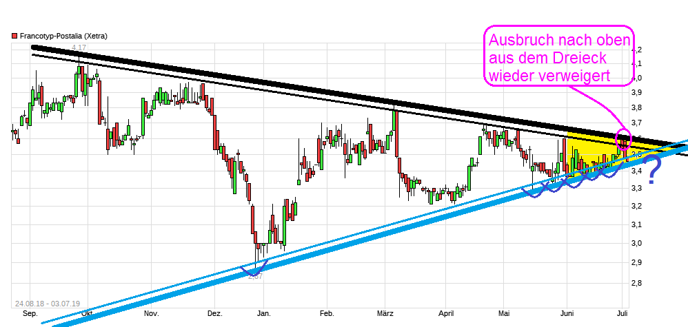 FPH - Wer 2-3 Jahre Zeit hat sollte rein 1121259