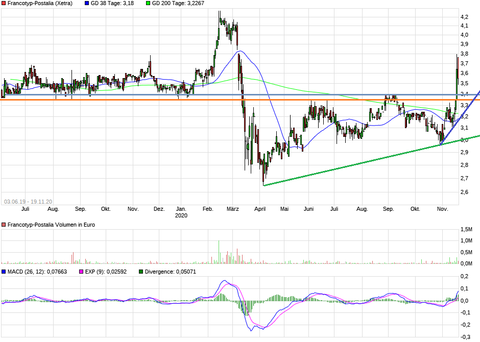 FPH - Wer 2-3 Jahre Zeit hat sollte rein 1214453