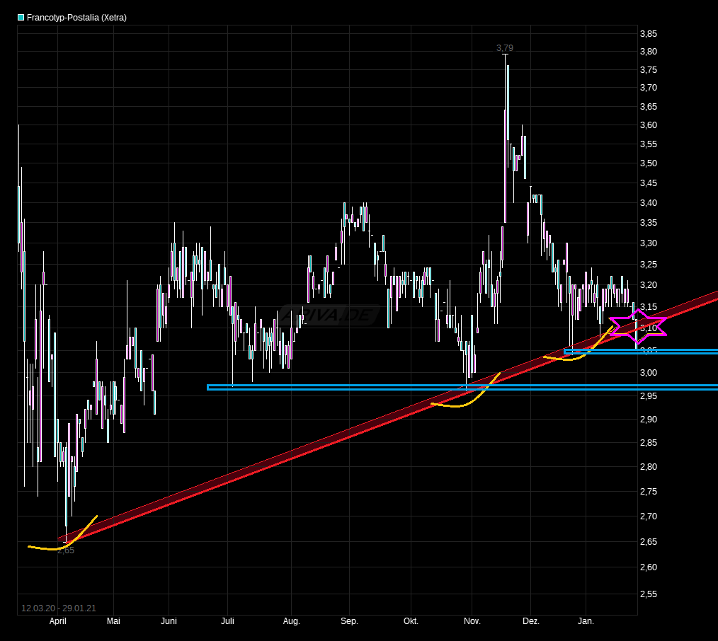 FPH - Wer 2-3 Jahre Zeit hat sollte rein 1229814