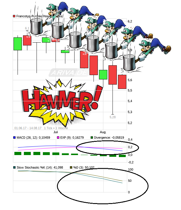 FPH - Wer 2-3 Jahre Zeit hat sollte rein 1006832