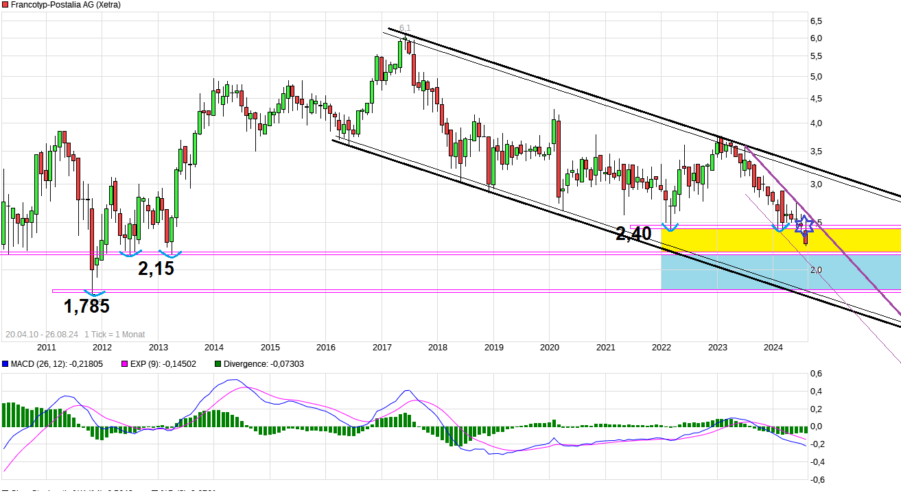 FPH - Wer 2-3 Jahre Zeit hat sollte rein 1444480