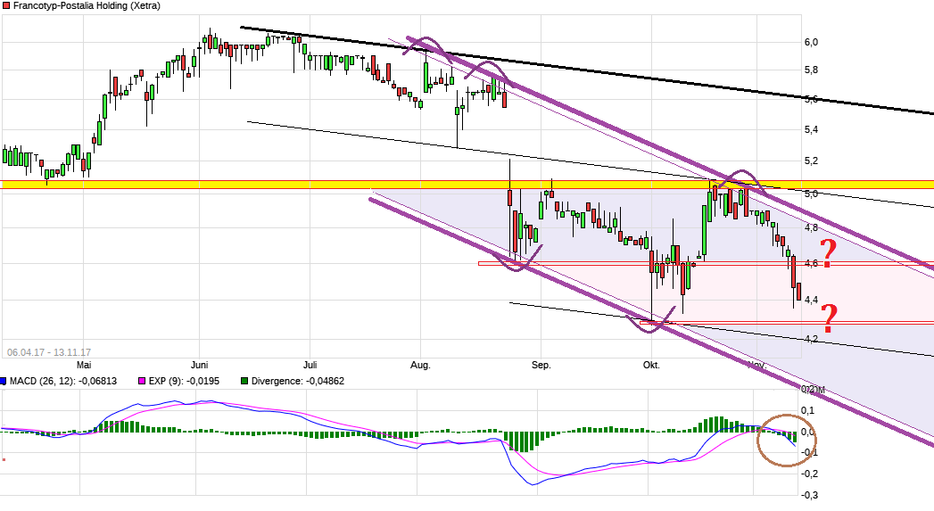 FPH - Wer 2-3 Jahre Zeit hat sollte rein 1023722