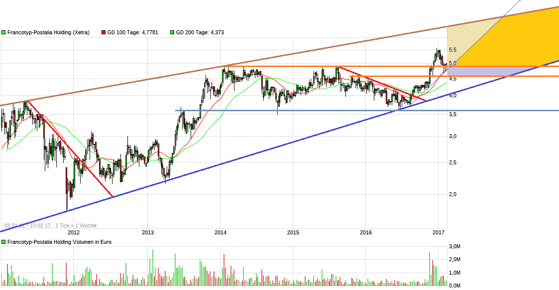 FPH - Wer 2-3 Jahre Zeit hat sollte rein 970703