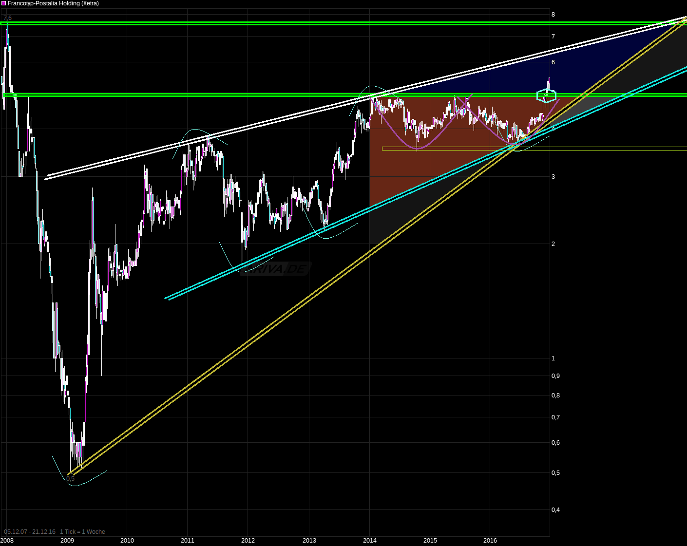 FPH - Wer 2-3 Jahre Zeit hat sollte rein 960115