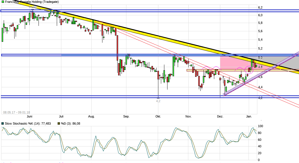 FPH - Wer 2-3 Jahre Zeit hat sollte rein 1033945