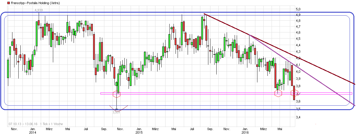FPH - Wer 2-3 Jahre Zeit hat sollte rein 920070