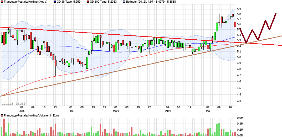 Francotyp-Postalia 990552