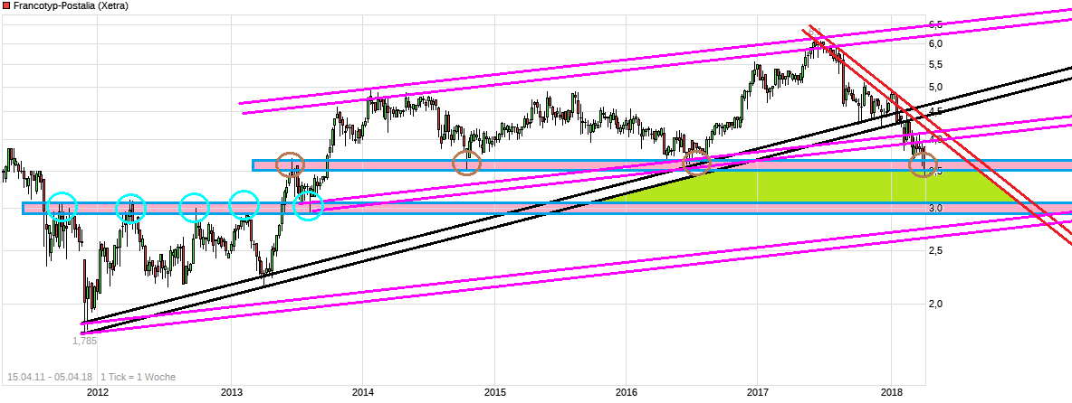 FPH - Wer 2-3 Jahre Zeit hat sollte rein 1048373
