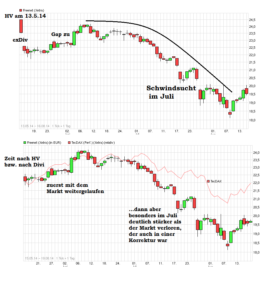 Freenet Group - WKN A0Z2ZZ 826355