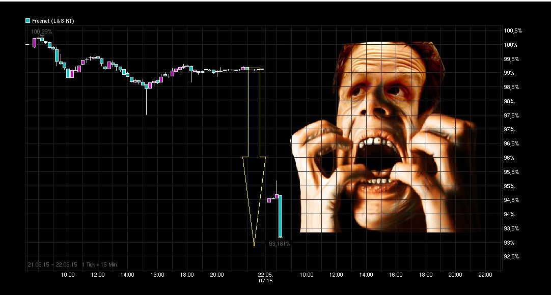 Freenet Group - WKN A0Z2ZZ 827477