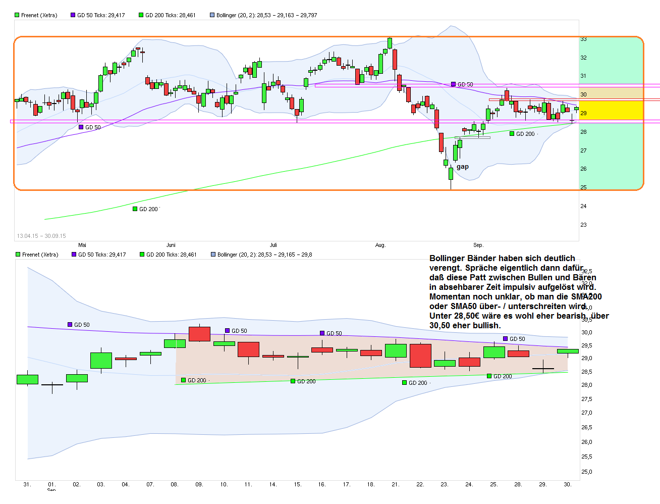 Freenet Group - WKN A0Z2ZZ 861509