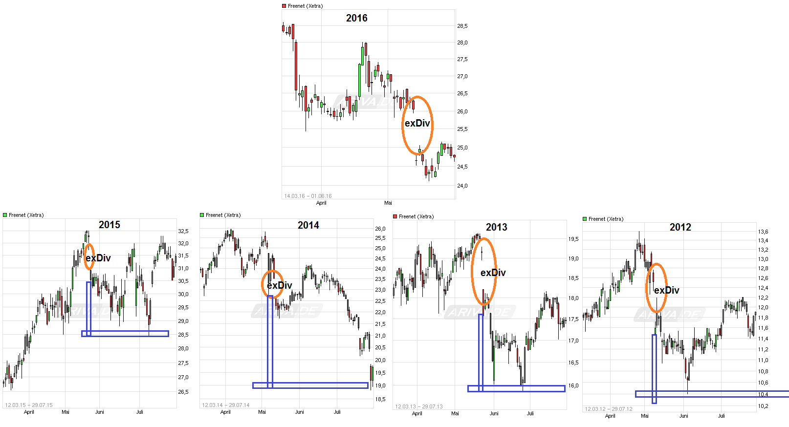 Freenet Group - WKN A0Z2ZZ 917480
