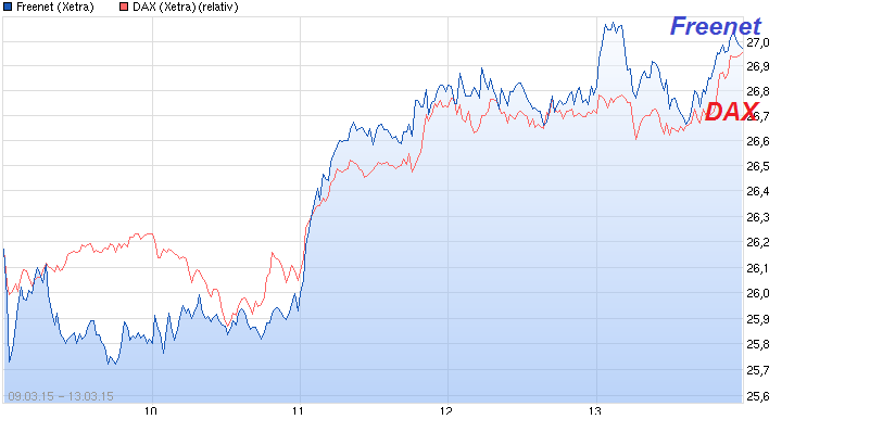 Freenet Group - WKN A0Z2ZZ 808171