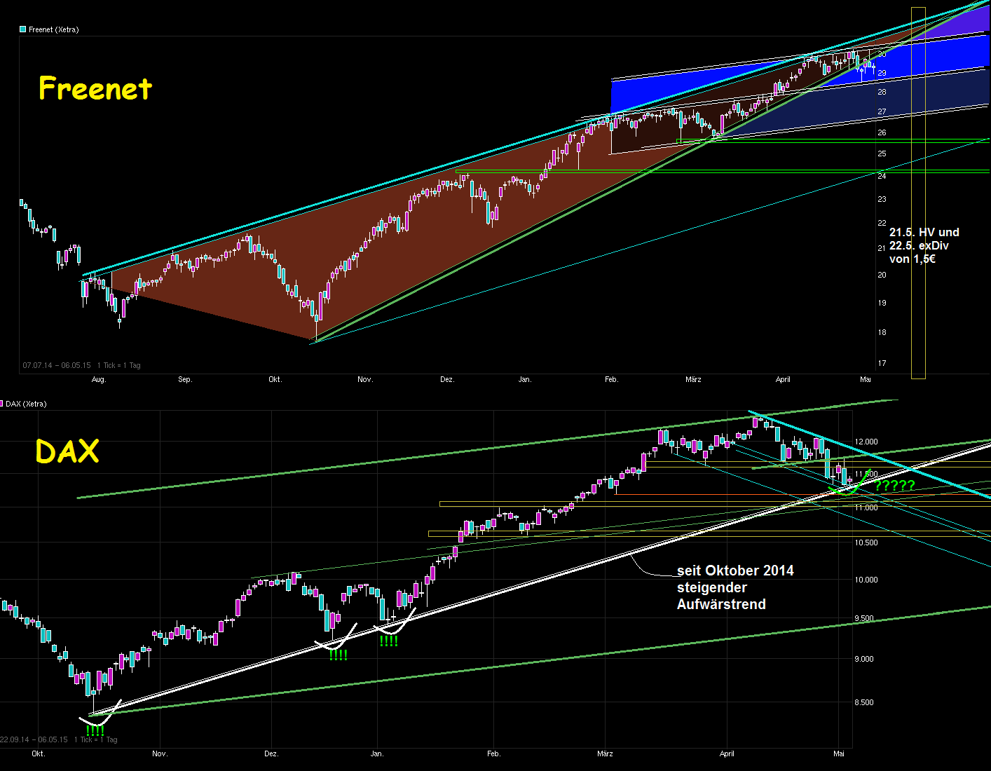 Freenet Group - WKN A0Z2ZZ 823223