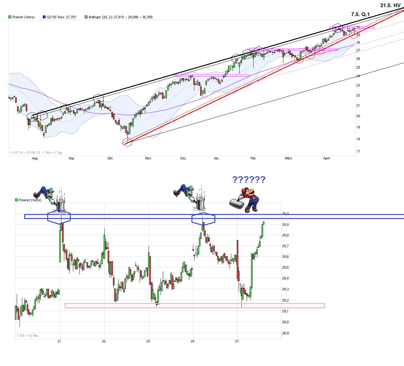 Freenet Group - WKN A0Z2ZZ 820709