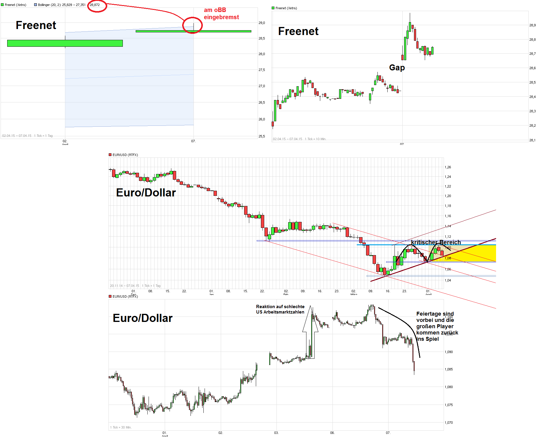 Freenet Group - WKN A0Z2ZZ 815354