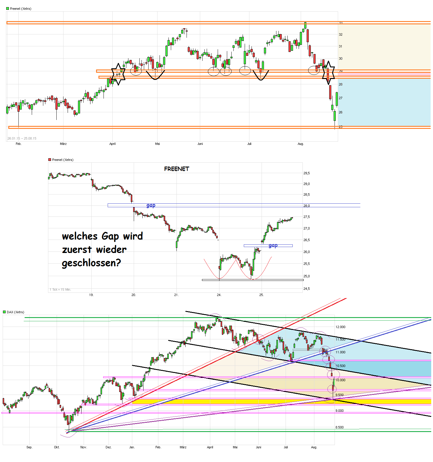 Freenet Group - WKN A0Z2ZZ 852459