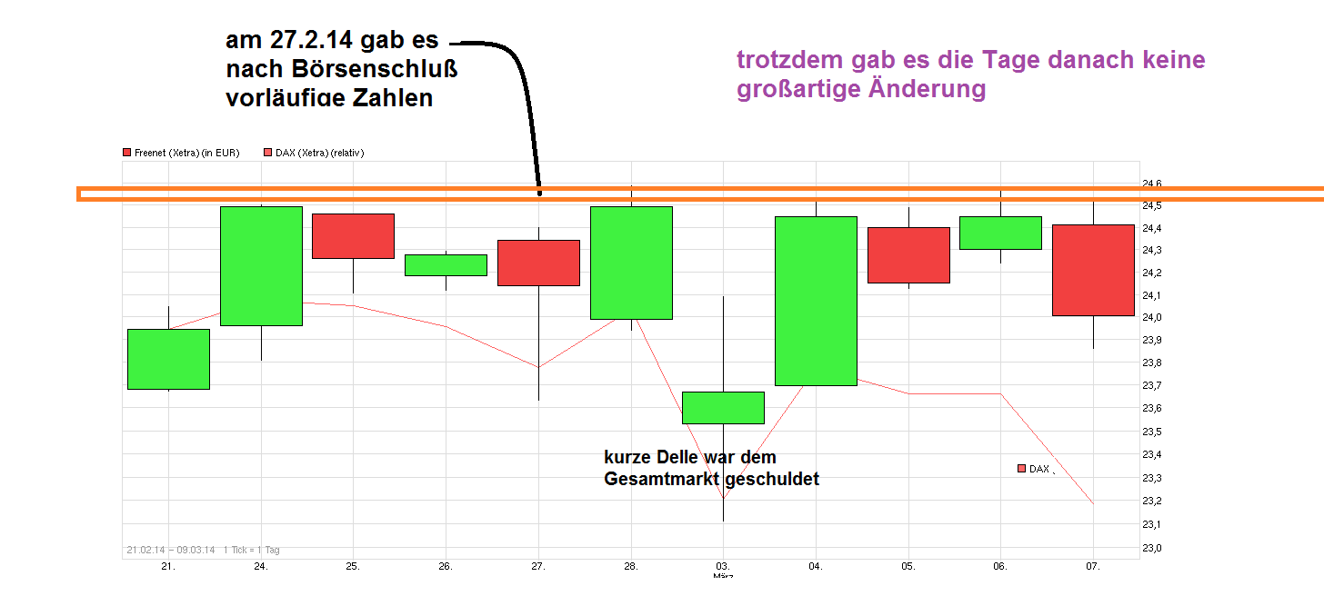 Freenet Group - WKN A0Z2ZZ 801807