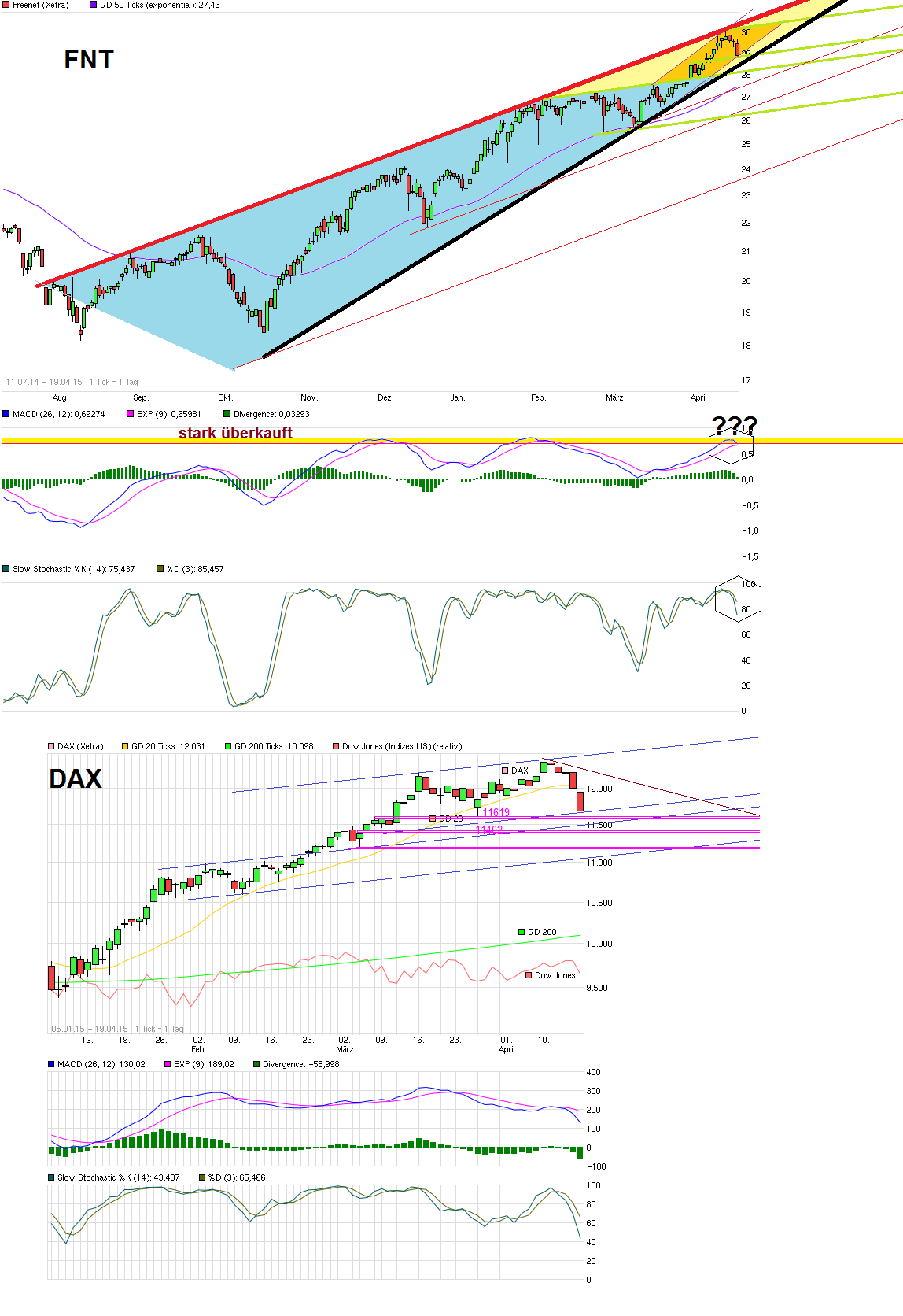 Freenet Group - WKN A0Z2ZZ 818768