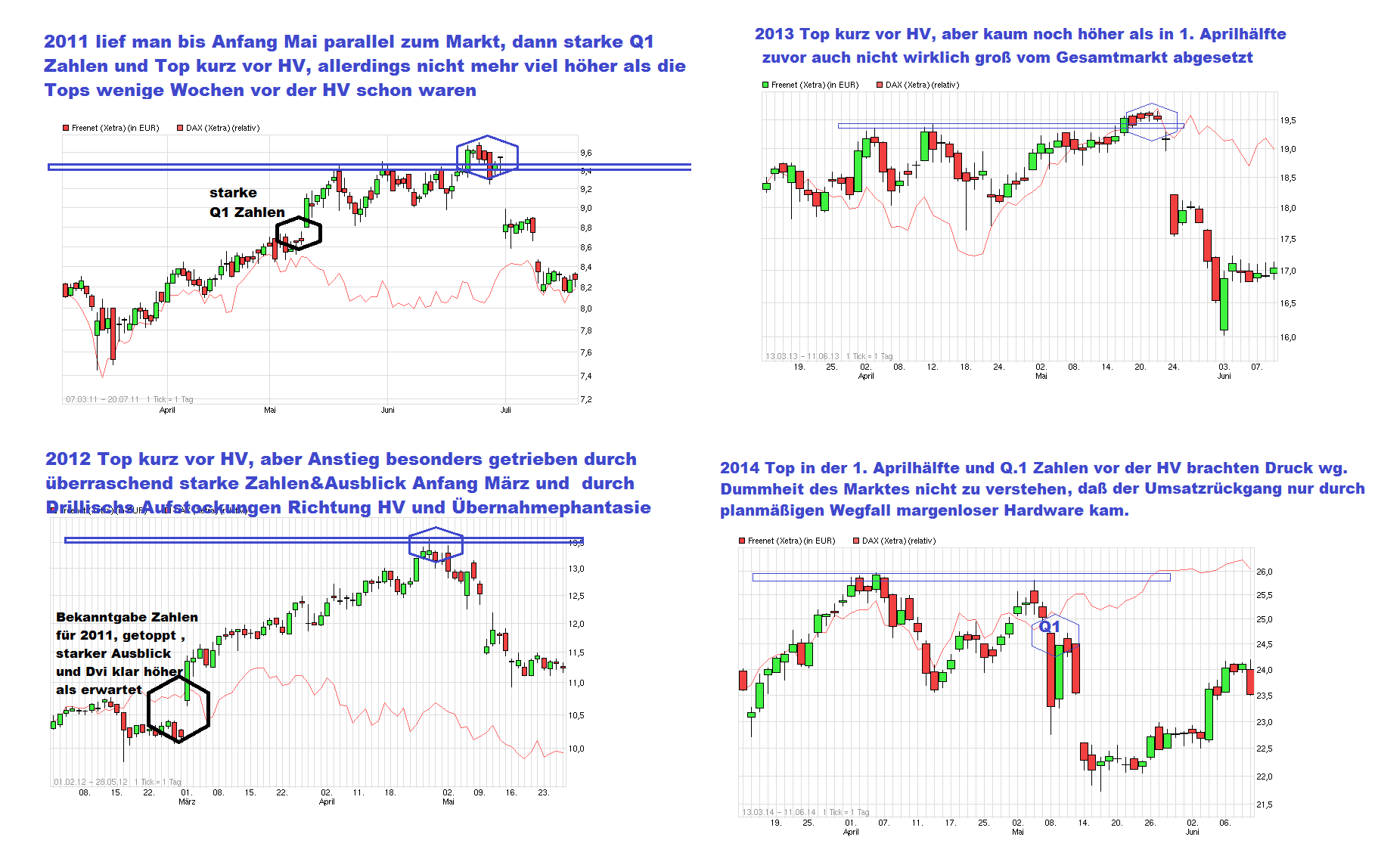 Freenet Group - WKN A0Z2ZZ 811991