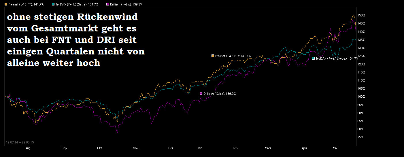 Freenet Group - WKN A0Z2ZZ 827542