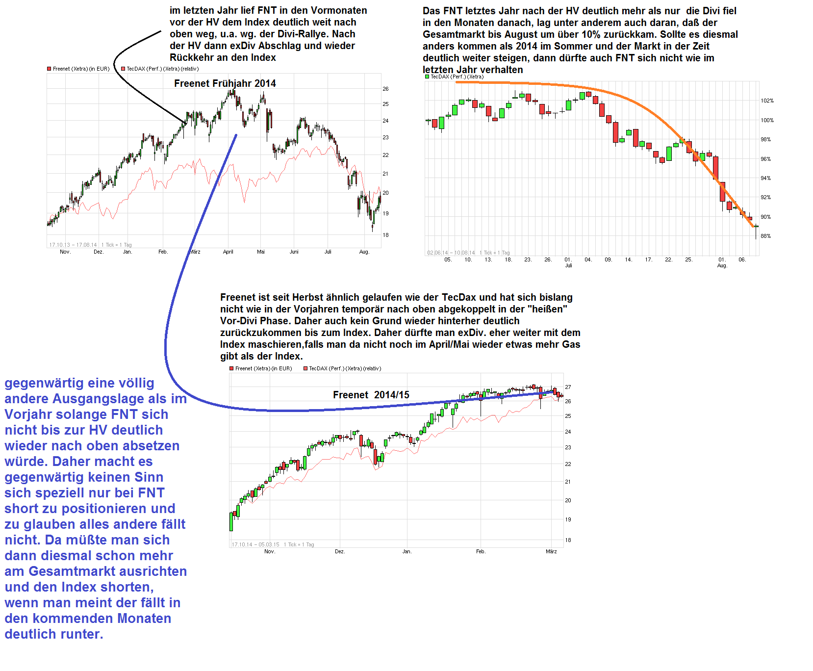 Freenet Group - WKN A0Z2ZZ 805447