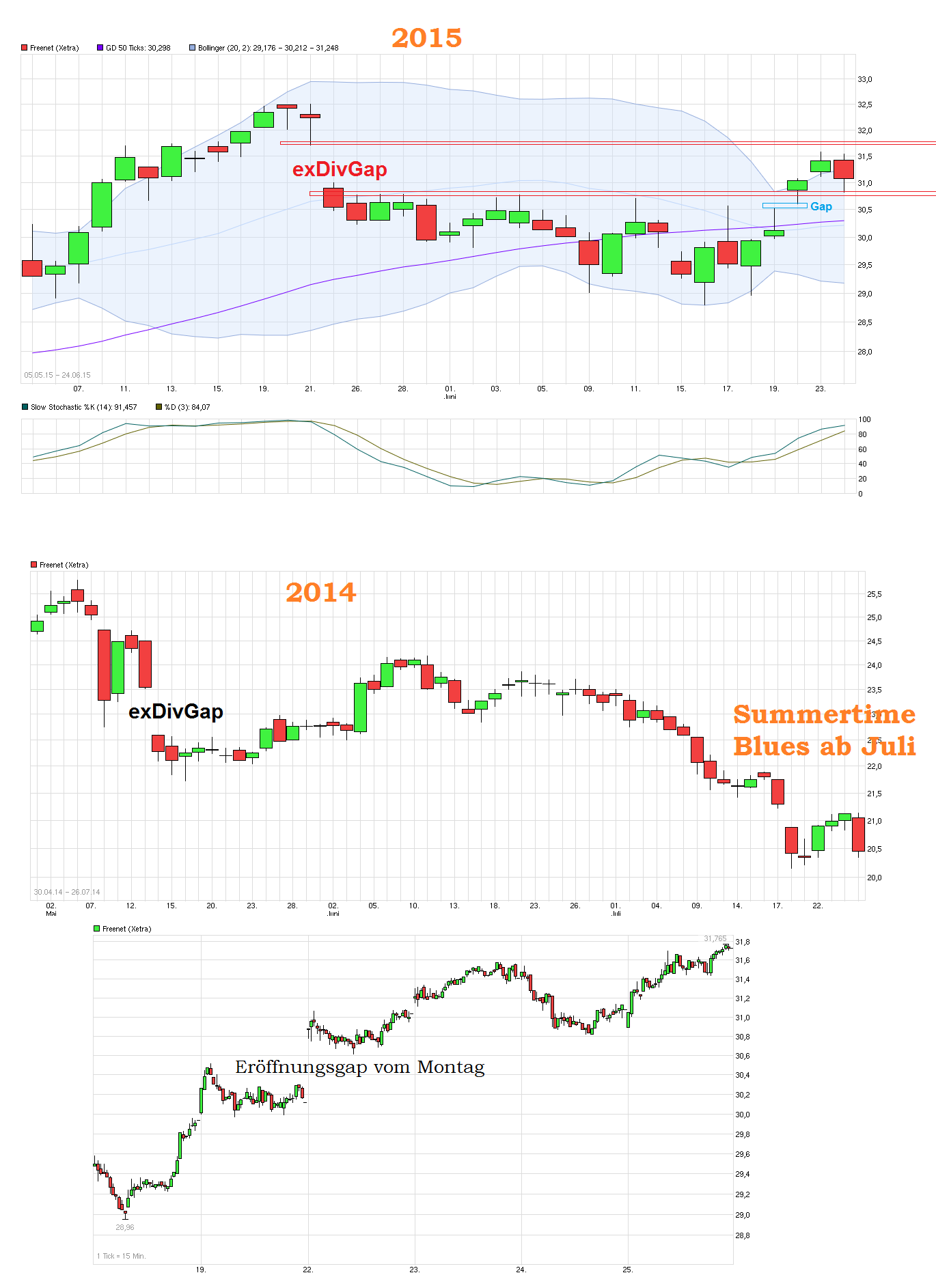 Freenet Group - WKN A0Z2ZZ 836010