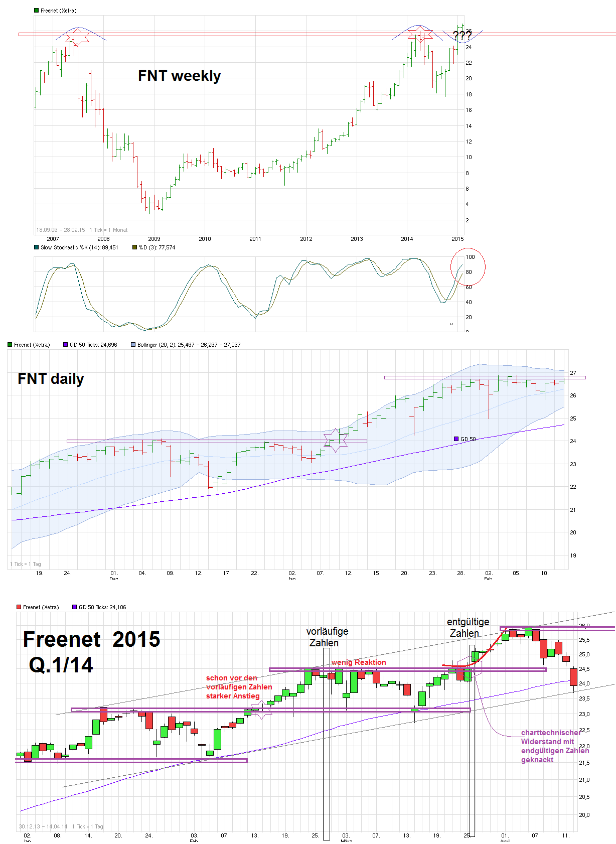 Freenet Group - WKN A0Z2ZZ 798459