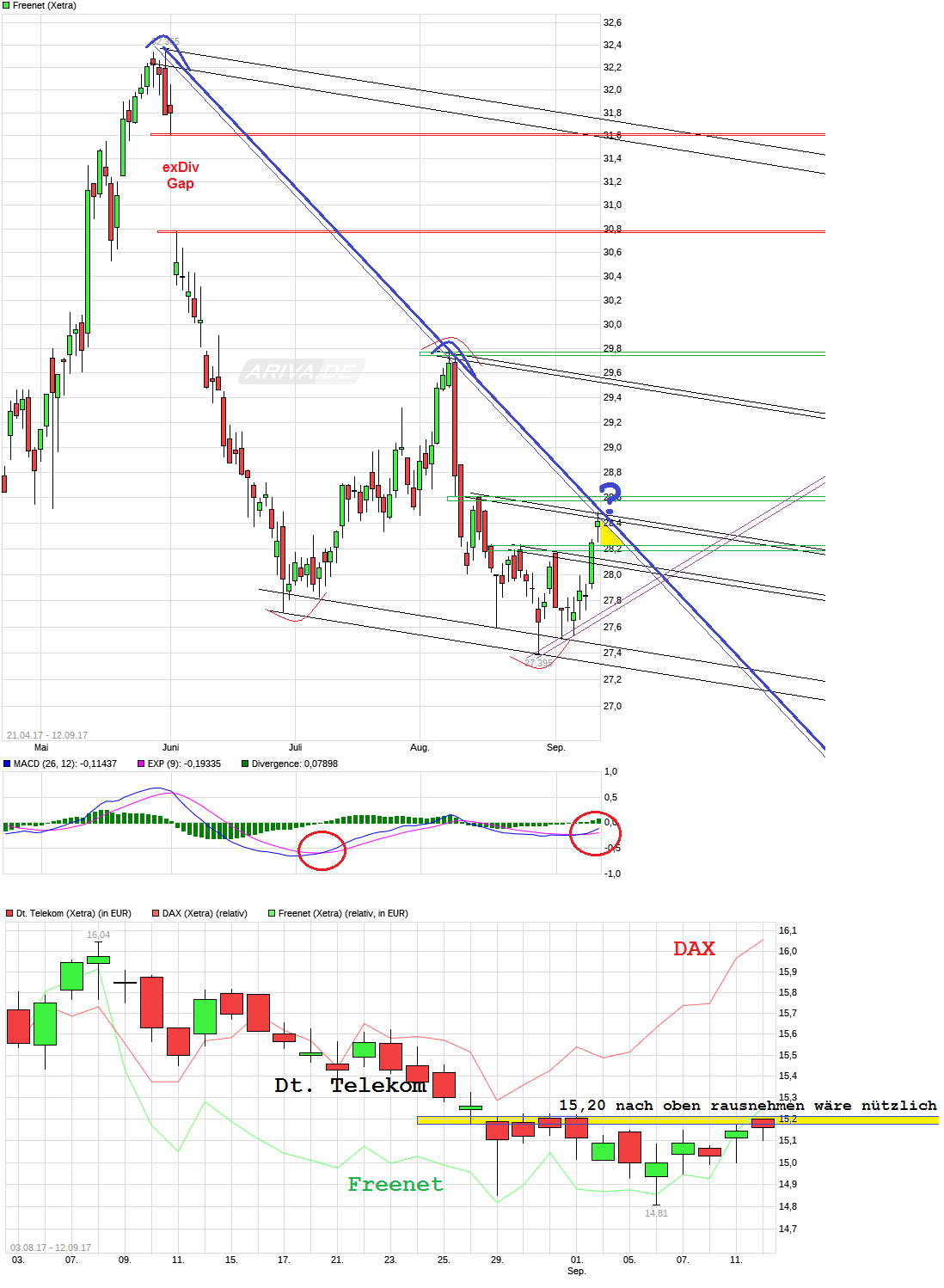 Freenet Group - WKN A0Z2ZZ 1011848