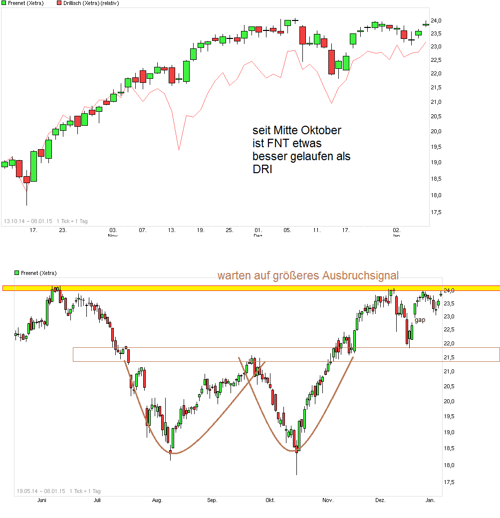 Freenet Group - WKN A0Z2ZZ 787621