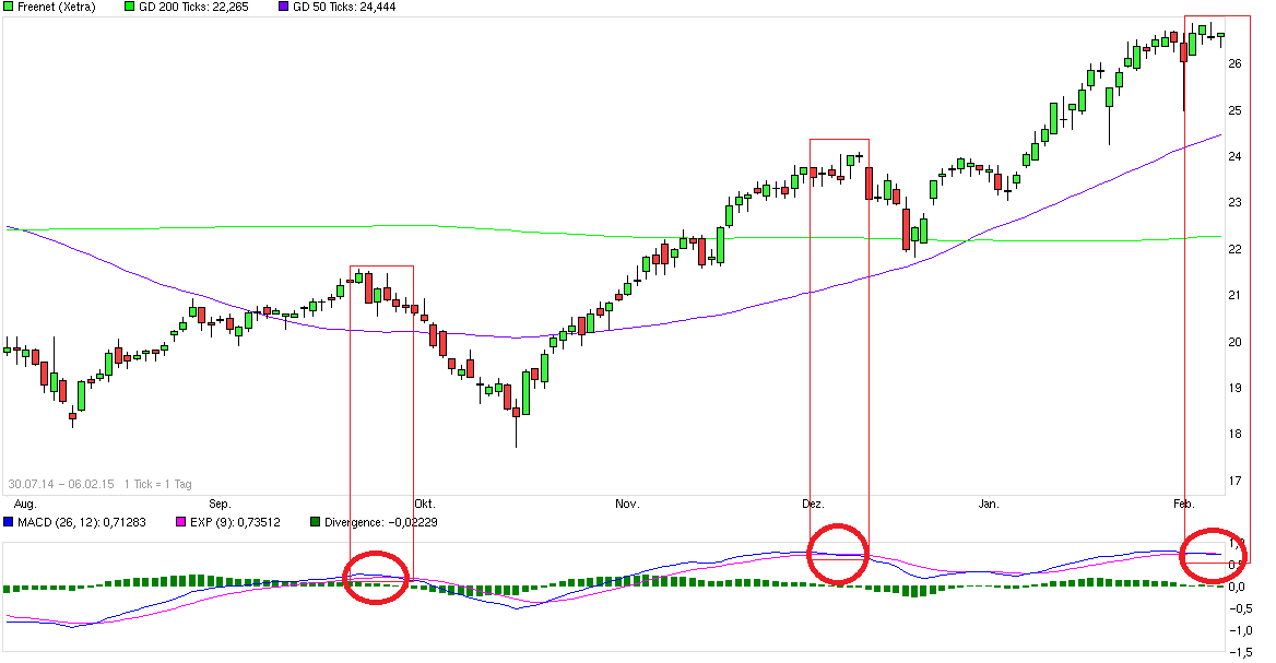 Freenet Group - WKN A0Z2ZZ 796791