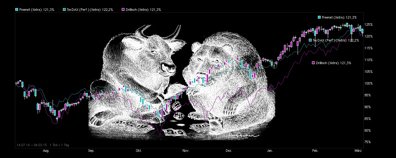 Freenet Group - WKN A0Z2ZZ 804845