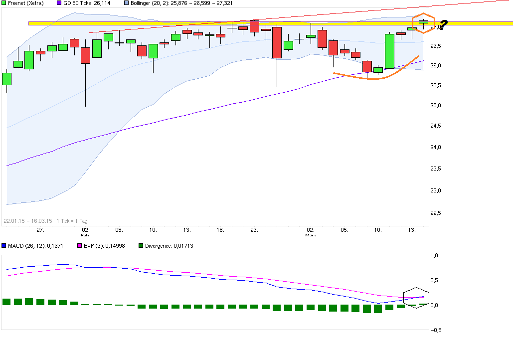 Freenet Group - WKN A0Z2ZZ 808713