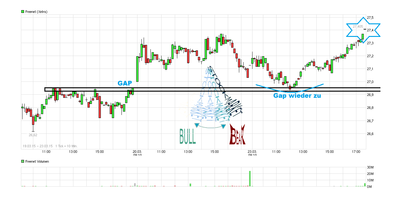 Freenet Group - WKN A0Z2ZZ 811297
